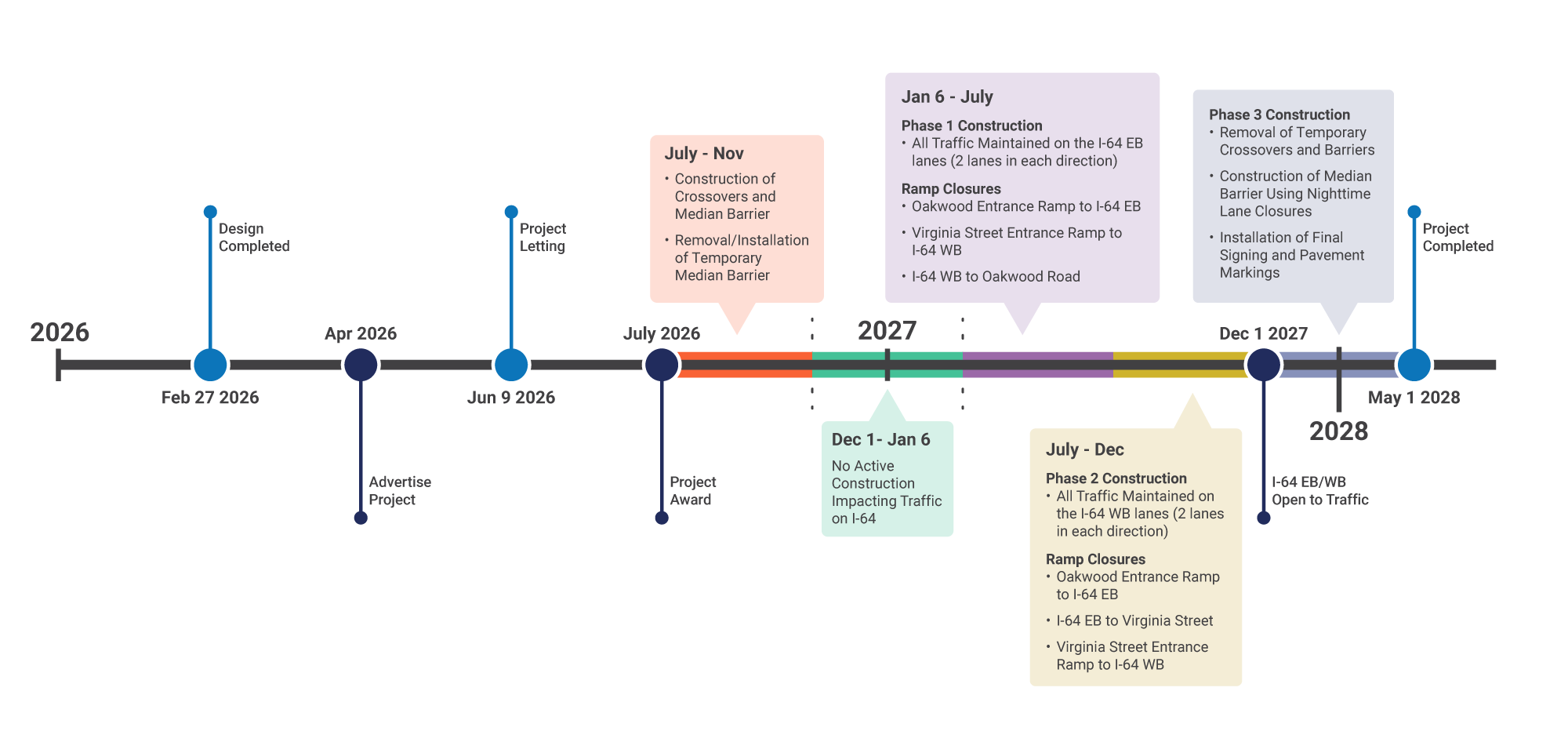 project timeline